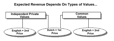 Expected Revenue